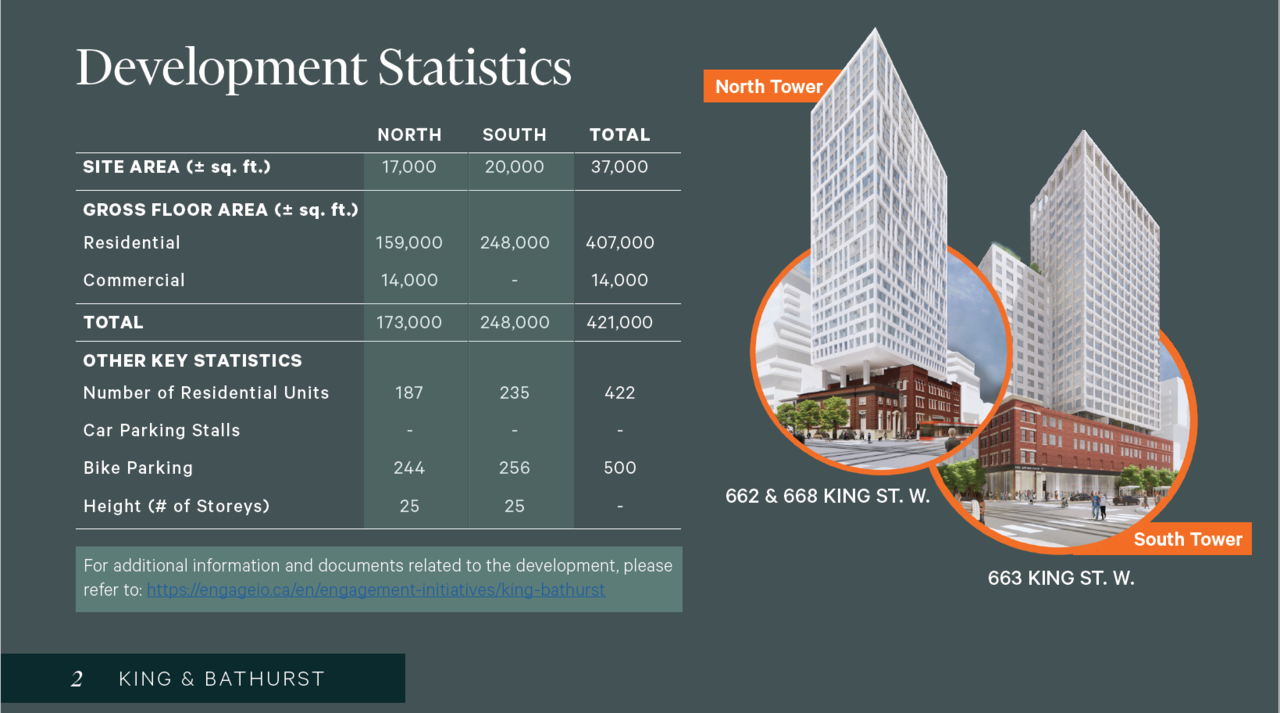 King-Bathurst_STATS_02_202308.PNG