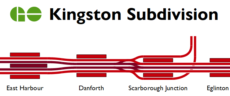 KingstonSub-ScarboroJctGS.PNG