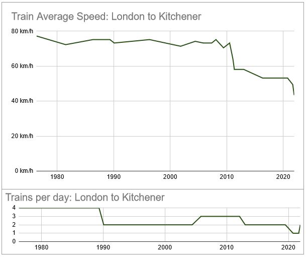 LDN-trends.JPG