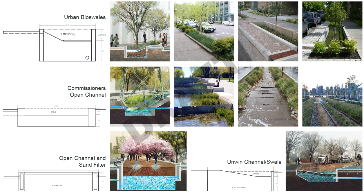 Linear+Green-infrastructure-Port-Lands.png