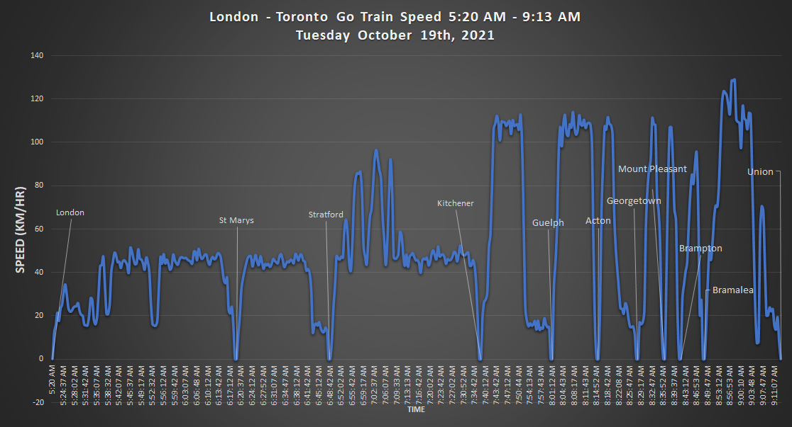 London-Toronto.png