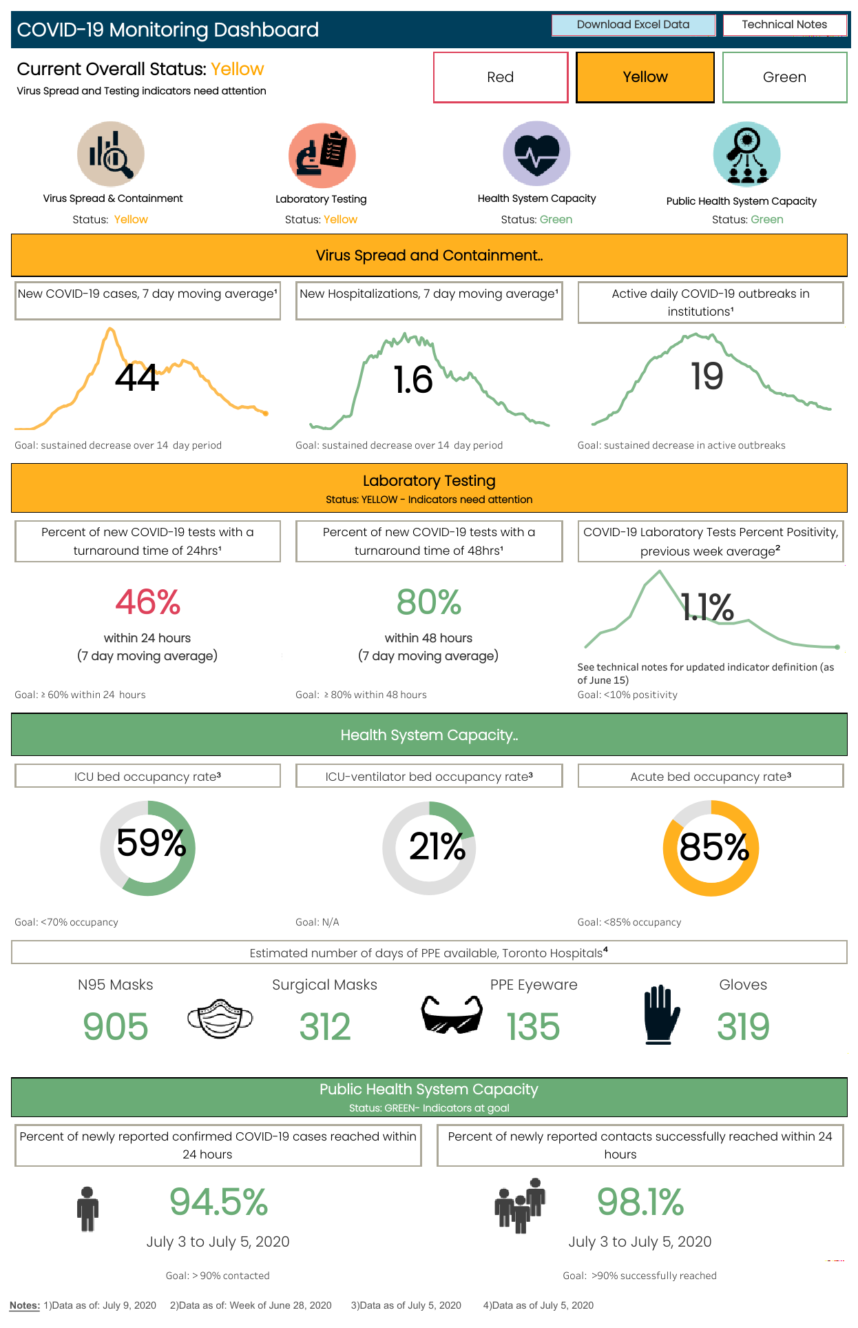 Main Report Card (Public).png