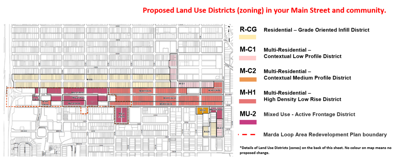 Marda Land use mainstreets.png