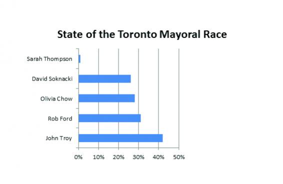 mayoral-chart.jpg