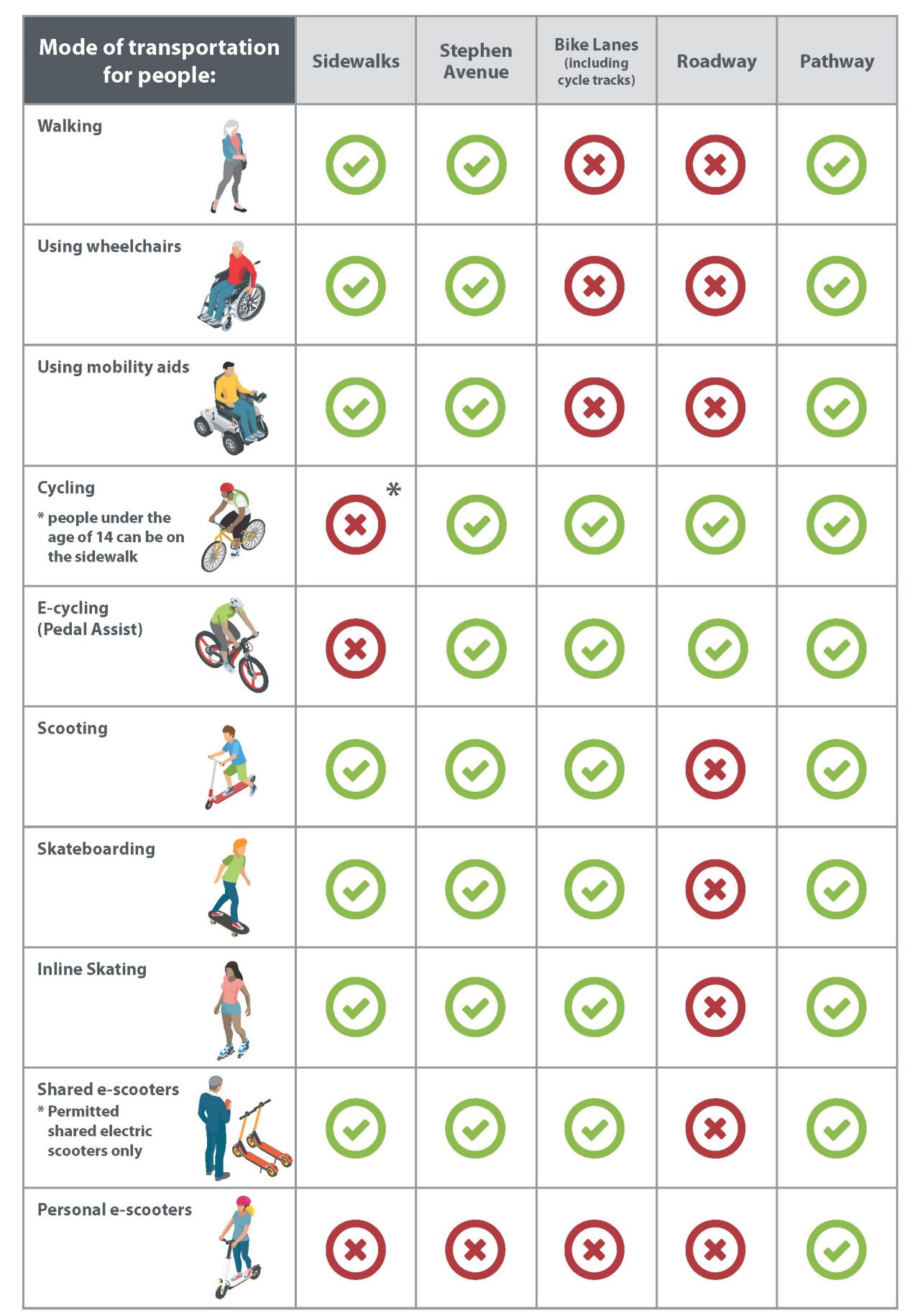 modes-travelling-downtown-cycle-ways.jpg