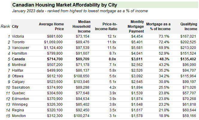 Mortgage-percent-of-income-table.png