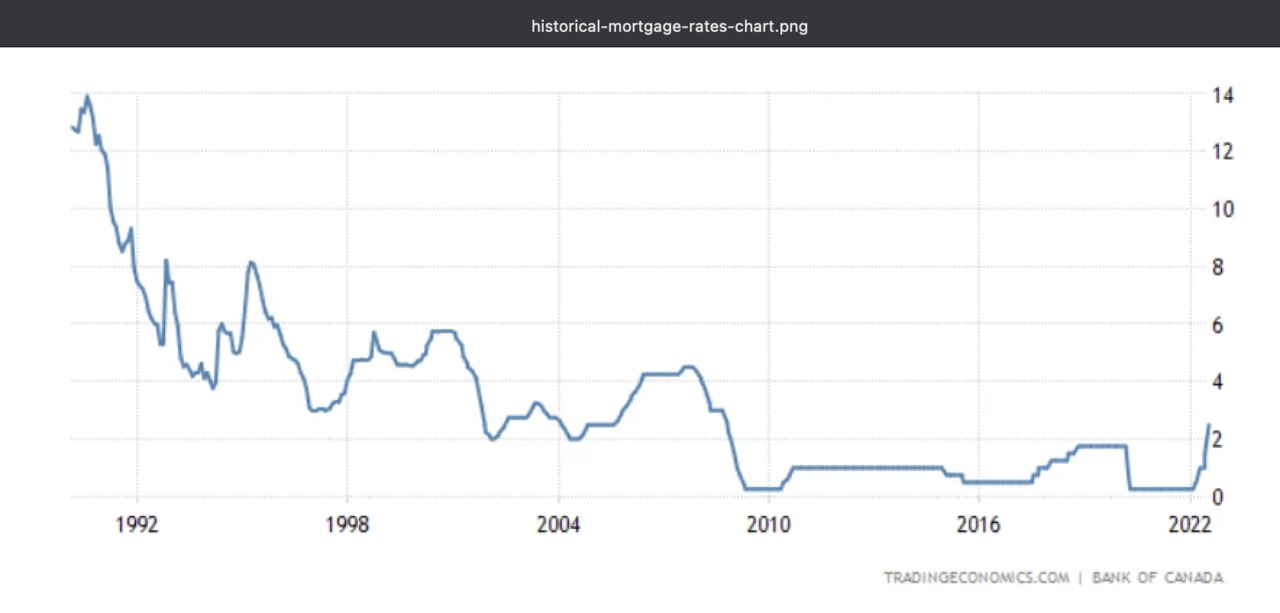 Mortgage Rates.png