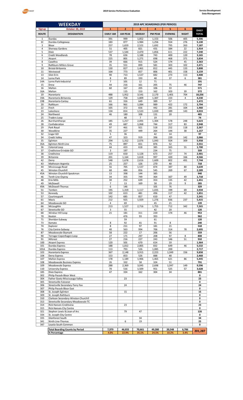 October 2019 MiWay Ridership-converted-page-001.jpg