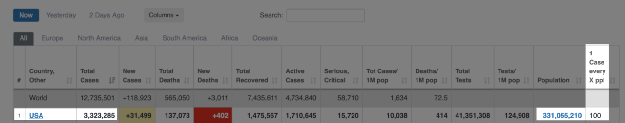One percent of the US's population has COVID-19.png