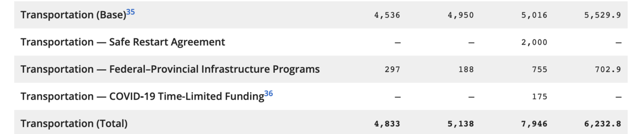 Ontario 2021 Budget A.png
