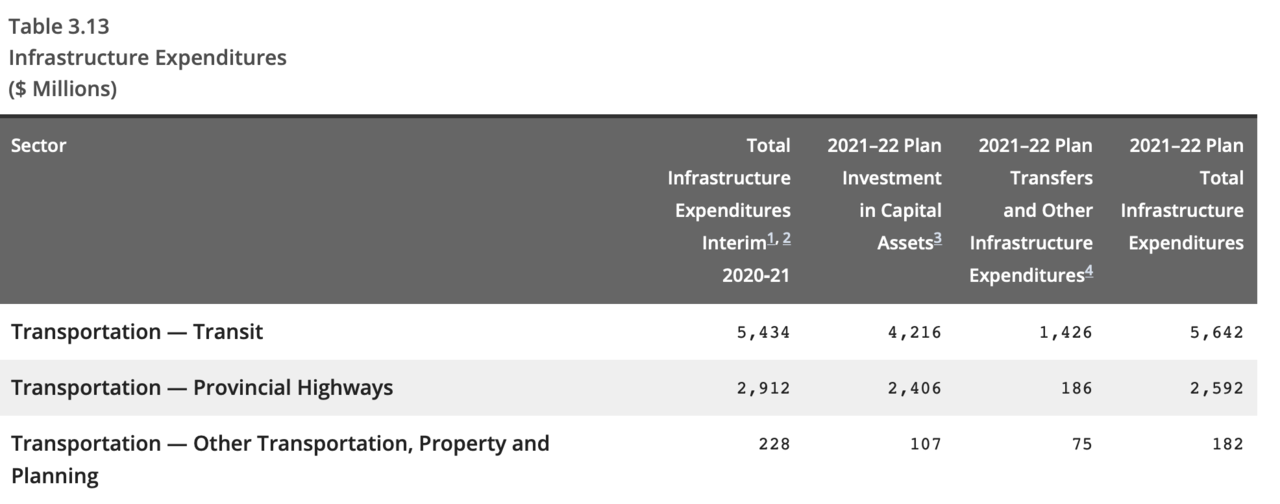 Ontario 2021 Budget B.png