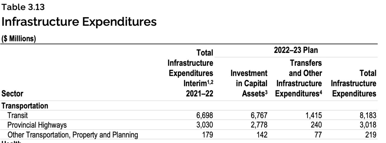 Ontario Budget 2022 a.png