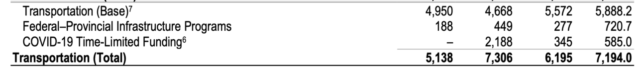 Ontario Budget 2022 c.png