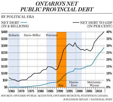 ontariodebt.png