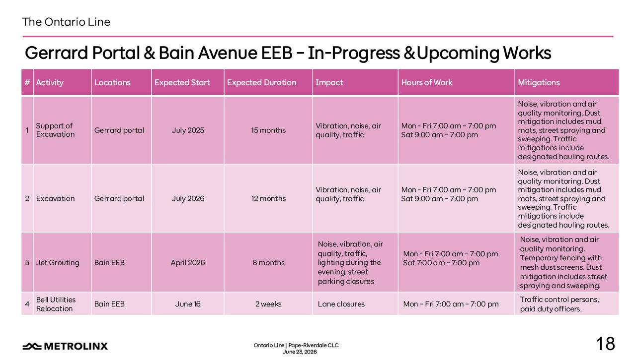 Pape-Riverdale_CLC_Deck_-_June_23_2026_Final_pages-to-jpg-0018.jpg
