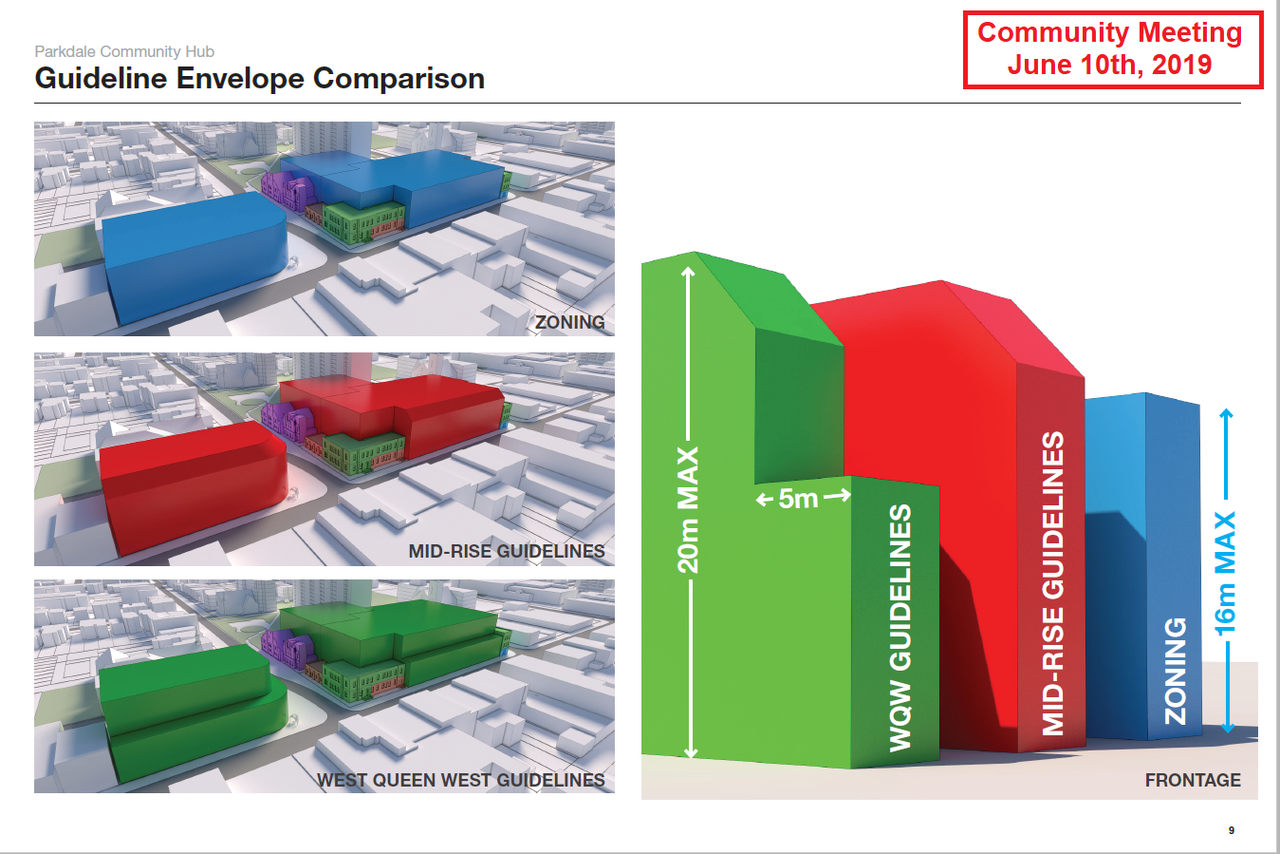 Parkdale_Community_Hub_ZONING_Options_20190610.png