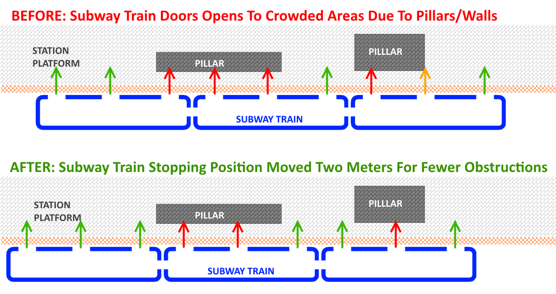 platform_position_optimization.png