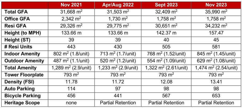 PLN - Planning Rationale - PLANNING MEMO - 50-64 Merton Street-2.jpg