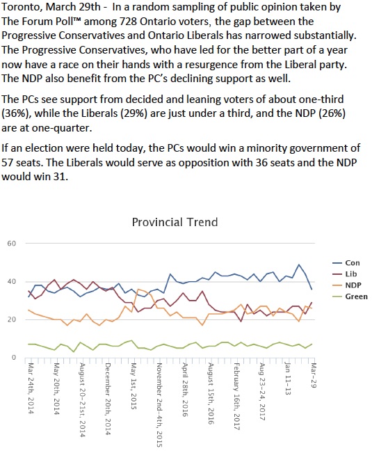 Poll 2018 03 29.jpg