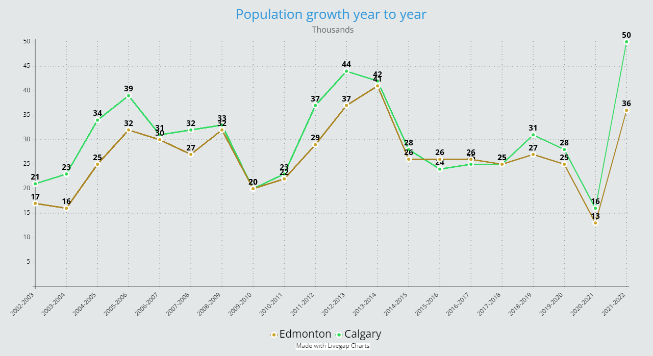 Population growth year to year .png