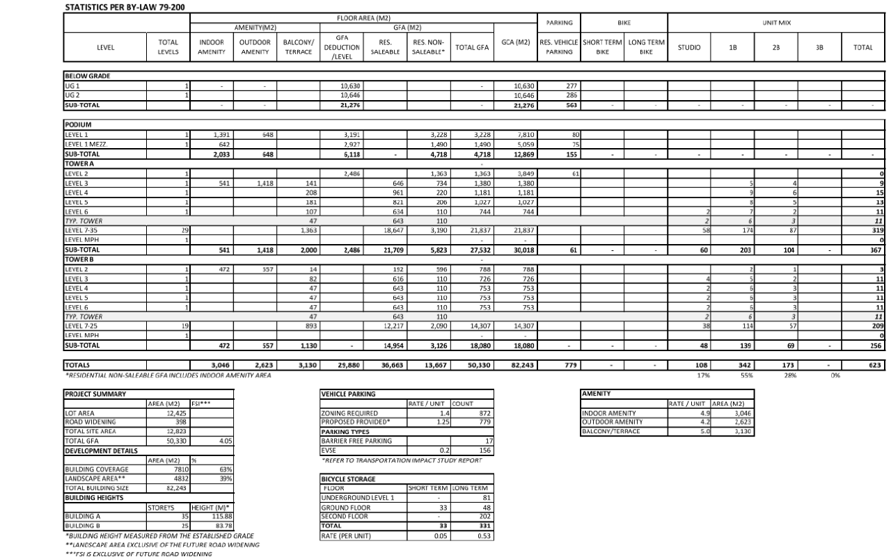 Portage stats.PNG