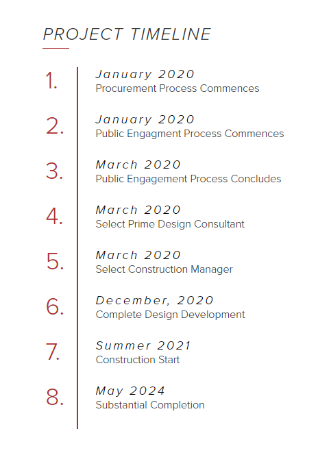 Project Timeline.png