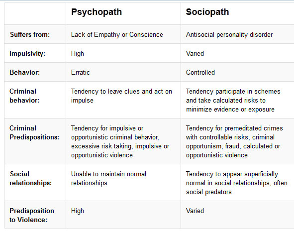 psychopath-sociopath.jpg