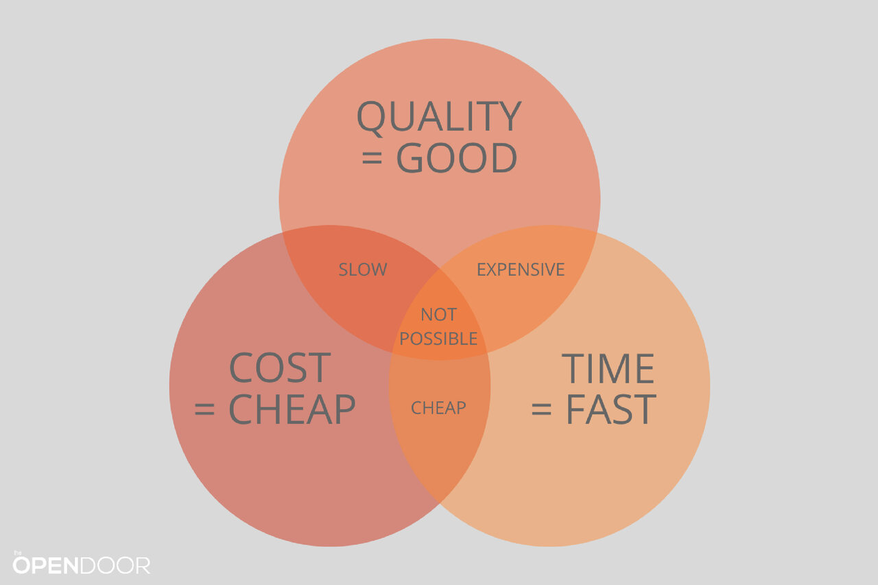 Quality-Cost-Time-Constraints2.jpeg