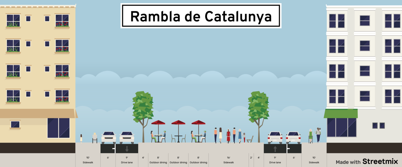 rambla-de-catalunya(1).png