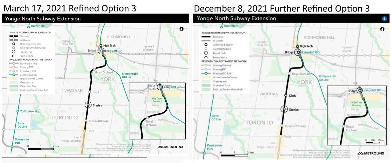 Refined Option 3 Comparison - March to December 2021.png