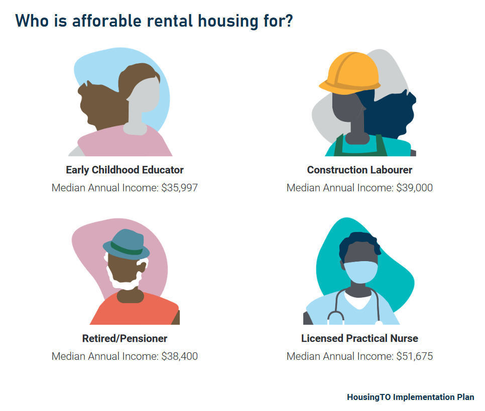 Rent_and_Affordabilty_202009_HousingTO_PLAN.png