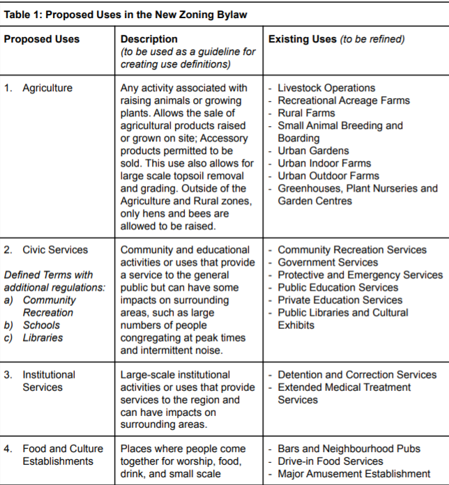 Rezoning One.PNG