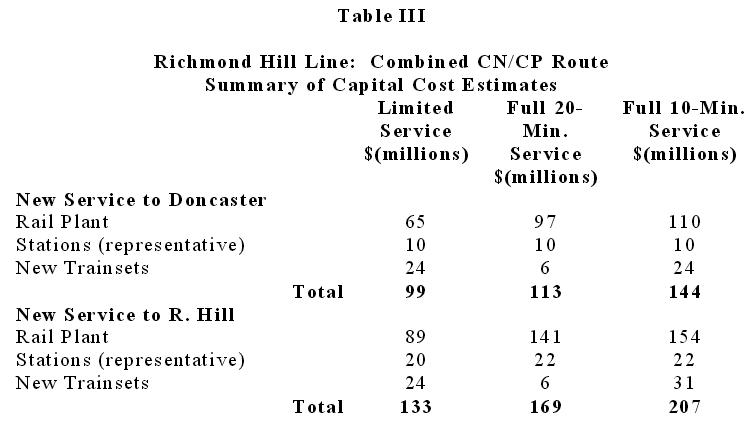 RH-realignment-costs-1986.jpg