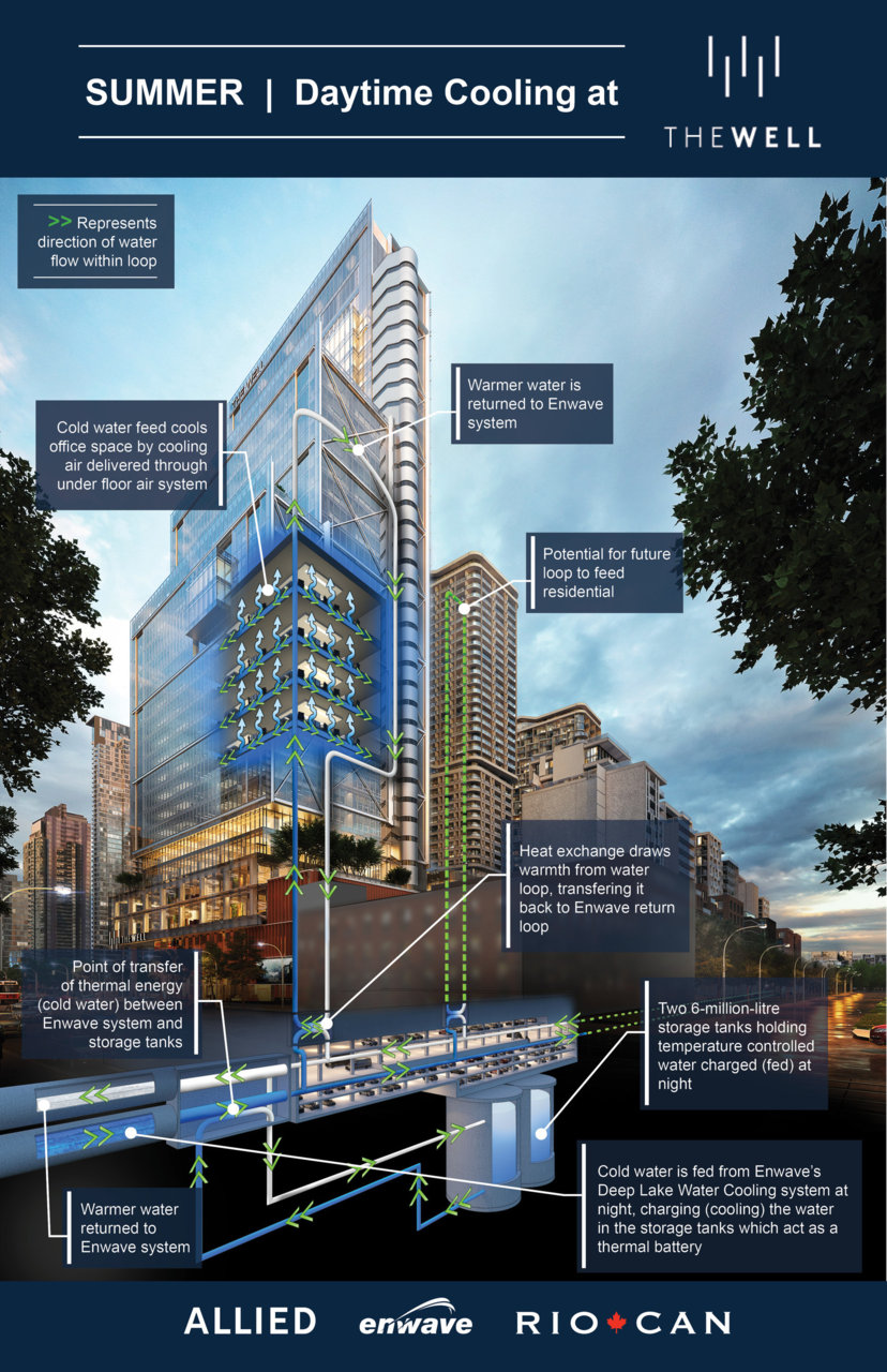RioCan_REIT_Allied__Enwave_and_Riocan_to_accelerate_expansion_of (2).jpg