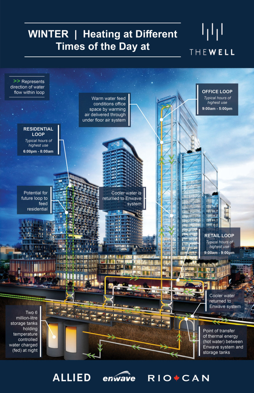 RioCan_REIT_Allied__Enwave_and_Riocan_to_accelerate_expansion_of (3).jpg