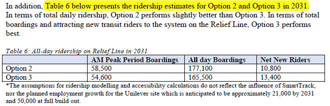 RL_Ridership_BCA.png