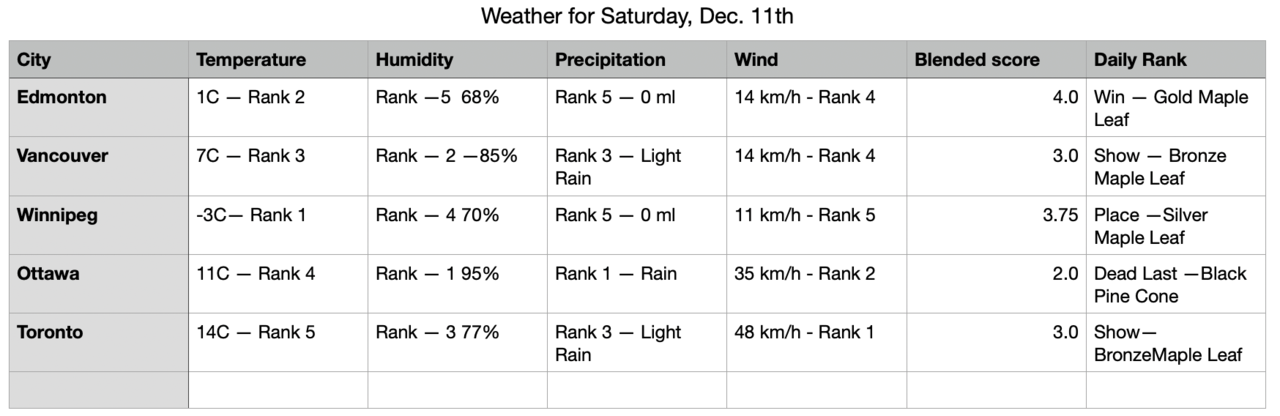 Screen Shot 2021-12-11 at 6.43.07 AM.png
