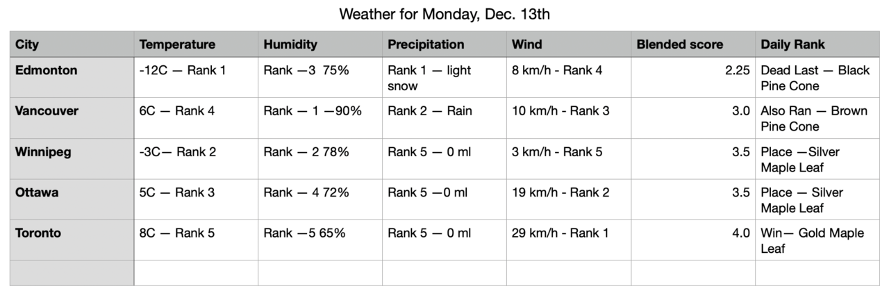 Screen Shot 2021-12-12 at 8.31.08 AM.png