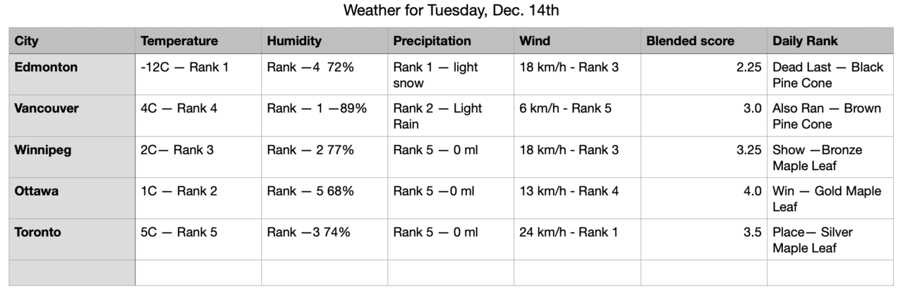 Screen Shot 2021-12-13 at 7.00.22 AM.png