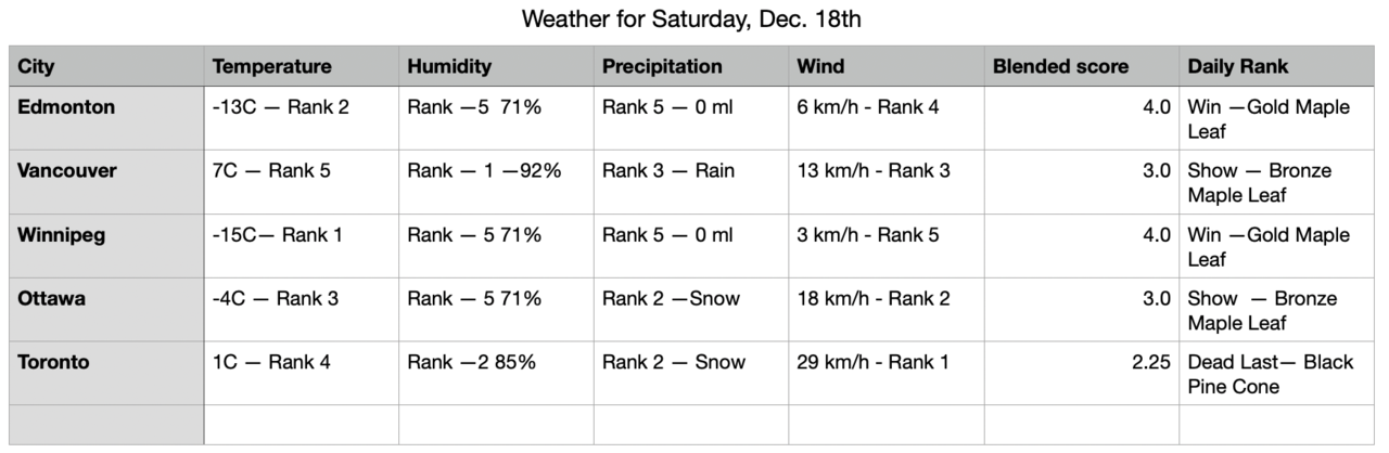Screen Shot 2021-12-17 at 7.35.00 AM.png