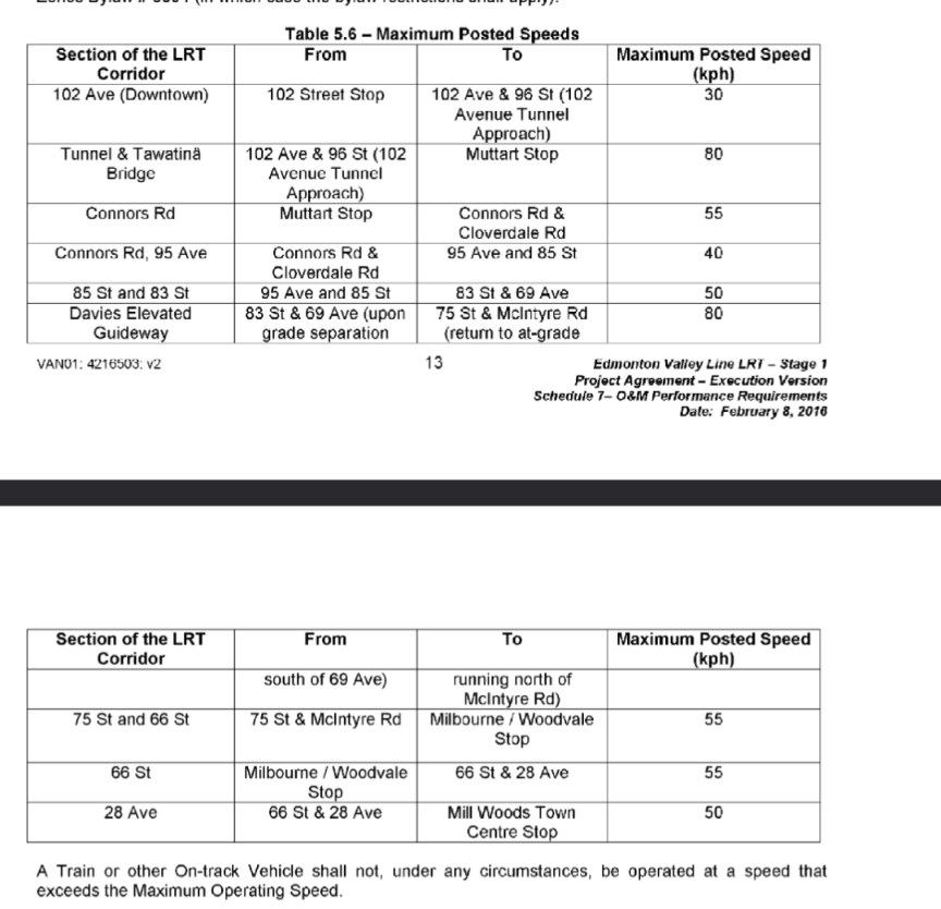 Valley Line LRT/ Valley Line West ?m ?s City of Edmonton Page 381 SkyriseEdmonton
