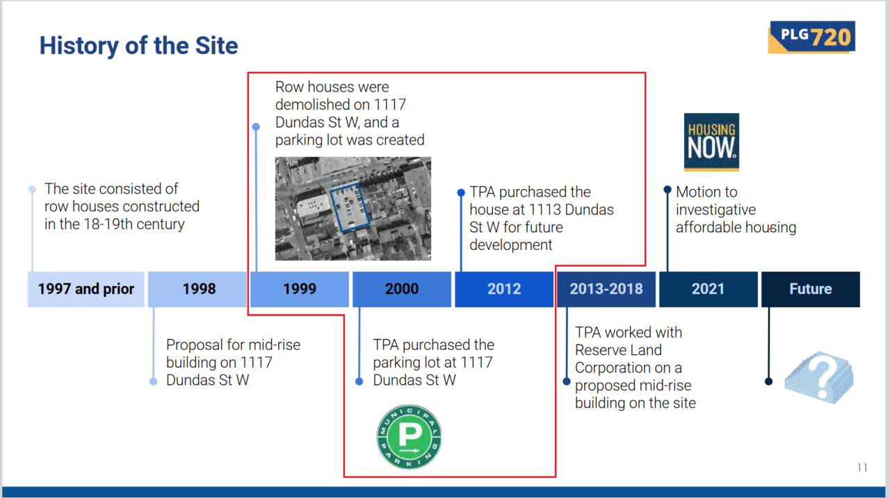 Site_HISTORY_1113_DUNDAS_ST_W_TPA_HIGHLIGHT.png
