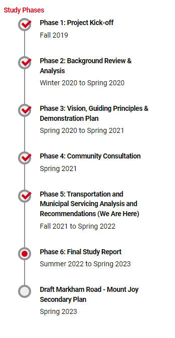 Study+Phases+Graphic+(20December2022).png