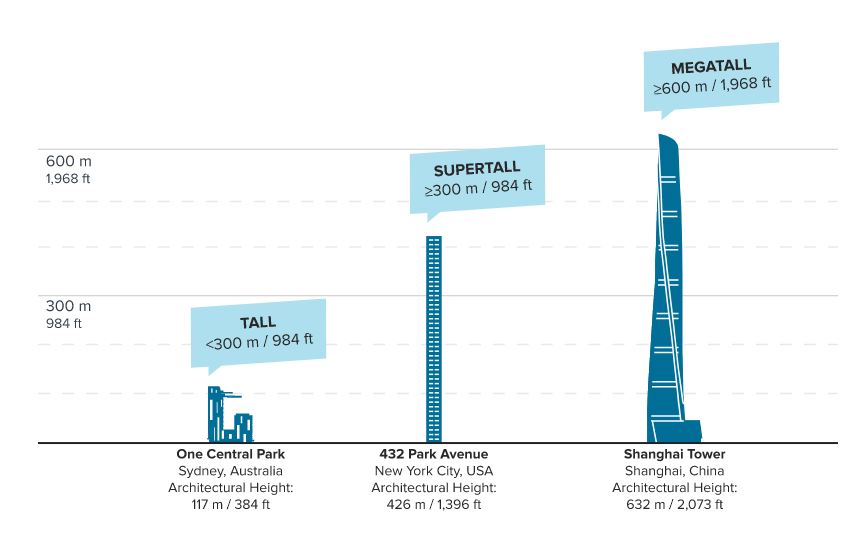 Tall Building Guidelines.JPG
