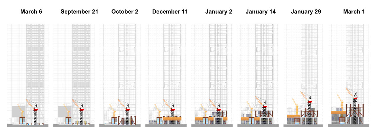 The One Timeline Cropped.jpg