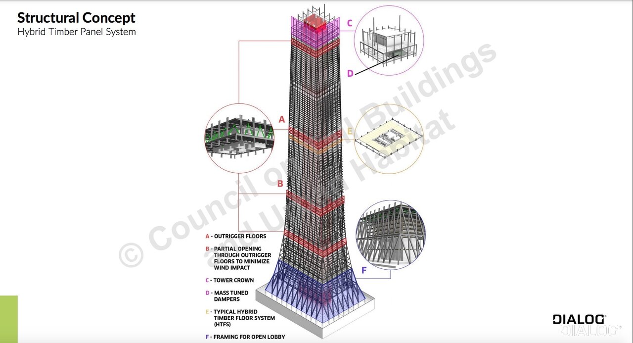 Timber-Steel-skyscraper-2.jpg
