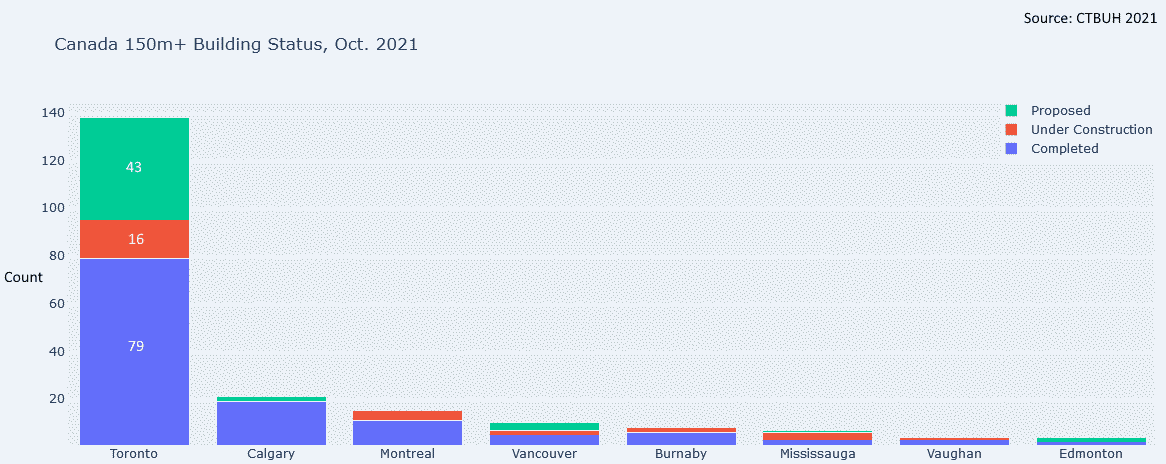 TO150Barchart.png