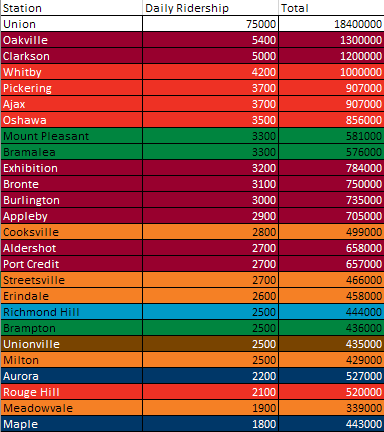 Top 25 Bussiest.png