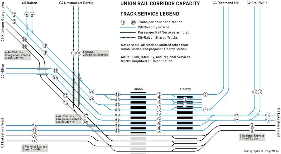 ttc city rail.jpeg