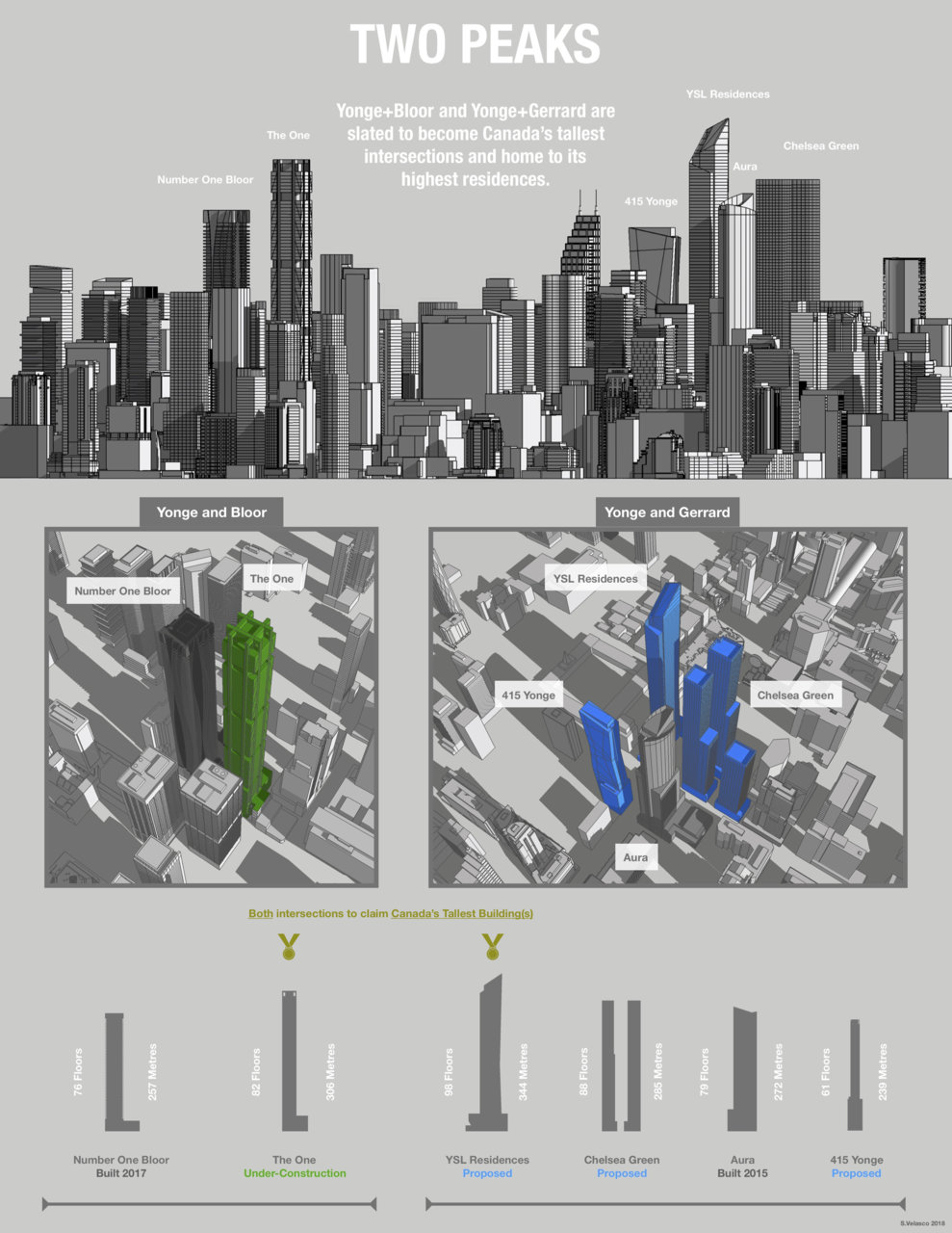 Two Peaks Infographic.jpg